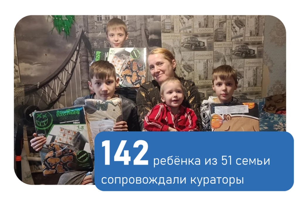 Профилактика социального сиротства. Декабрь 2025 Профилактика социального сиротства. Декабрь 2025