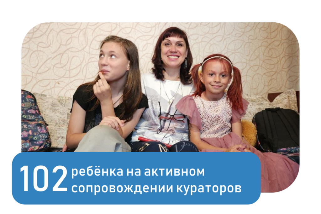 Август. Отчёт. ПСС Август. Отчёт. ПСС