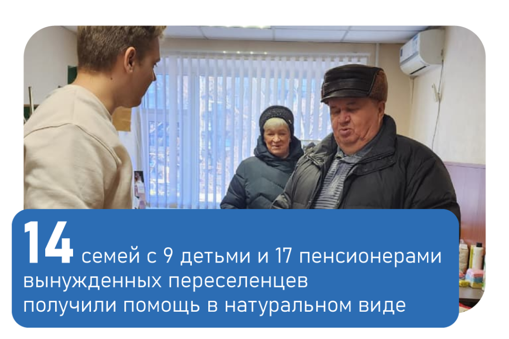 Помощь беженцам. Декабрь 2025 Помощь беженцам. Декабрь 2025