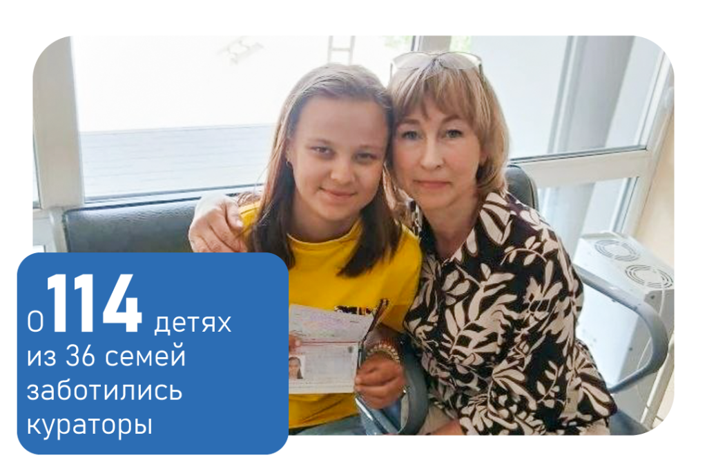 Отчёт Май 26 Профилактика социального сиротства Отчёт Май 26 Профилактика социального сиротства