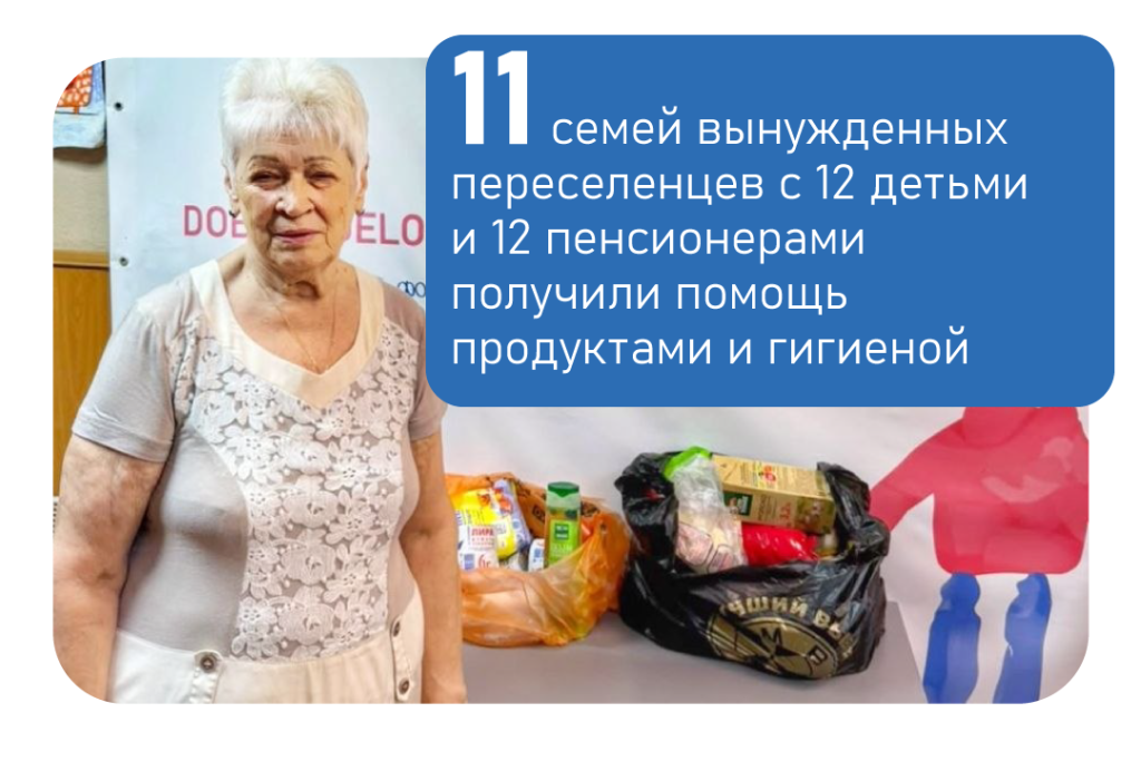 Отчёт Июль 2026 Помощь беженцам Отчёт Июль 2026 Помощь беженцам